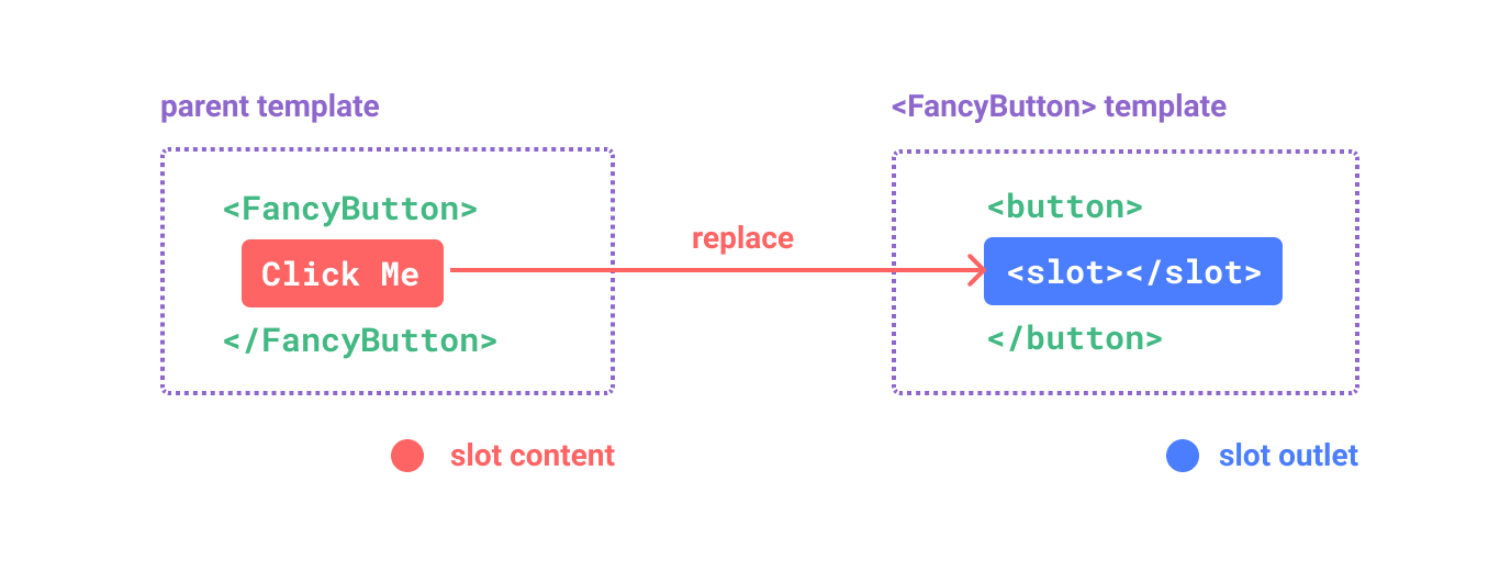 diagrama da ranhura